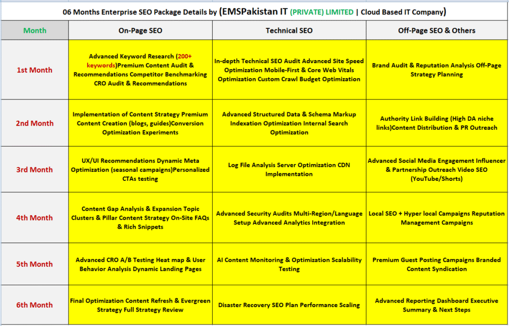 Enterprise SEO Package