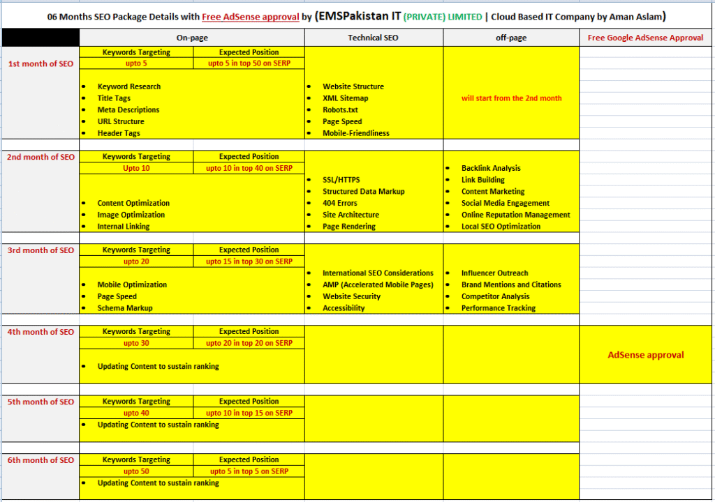 6 months seo package